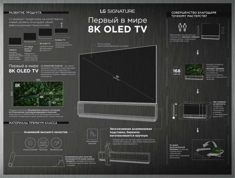 Холодильник, стиральная машина, телевизор LG SIGNATURE - ручная сборка, ограниченное количество