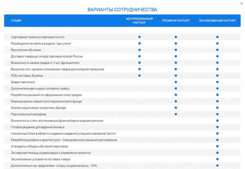 Преимущества B2B маркетинга в интернете на примере digital-кейса компании Garmin