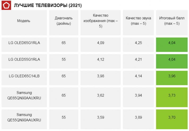 За высокое качество изображения — премиум цена