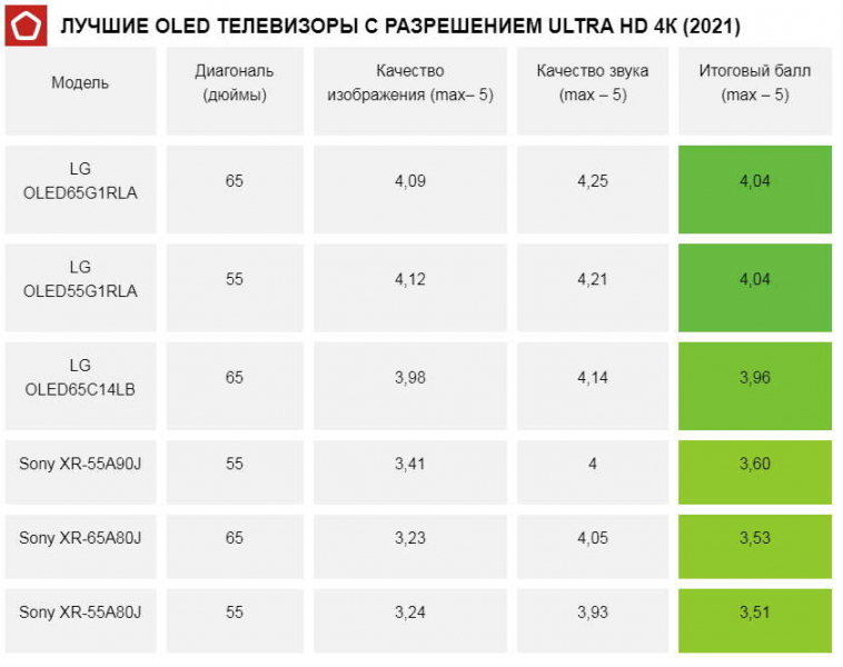 За высокое качество изображения — премиум цена