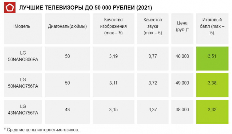 За высокое качество изображения — премиум цена