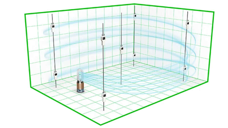 Увлажнитель-очиститель воздуха, Dyson PH04