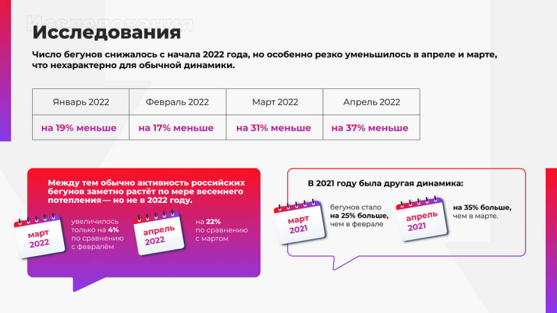 Россияне стали реже выходить на пробежки