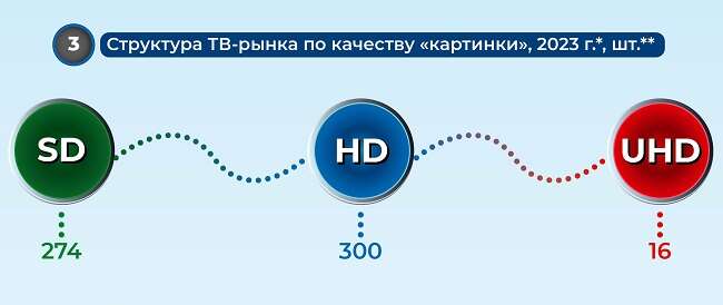 Российский ТВ-сигналов: переход со спутника на «землю»