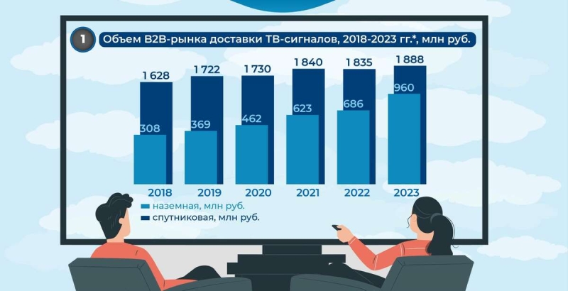 Российский ТВ-сигналов: переход со спутника на «землю»